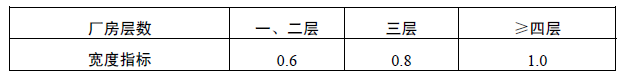 走道净宽