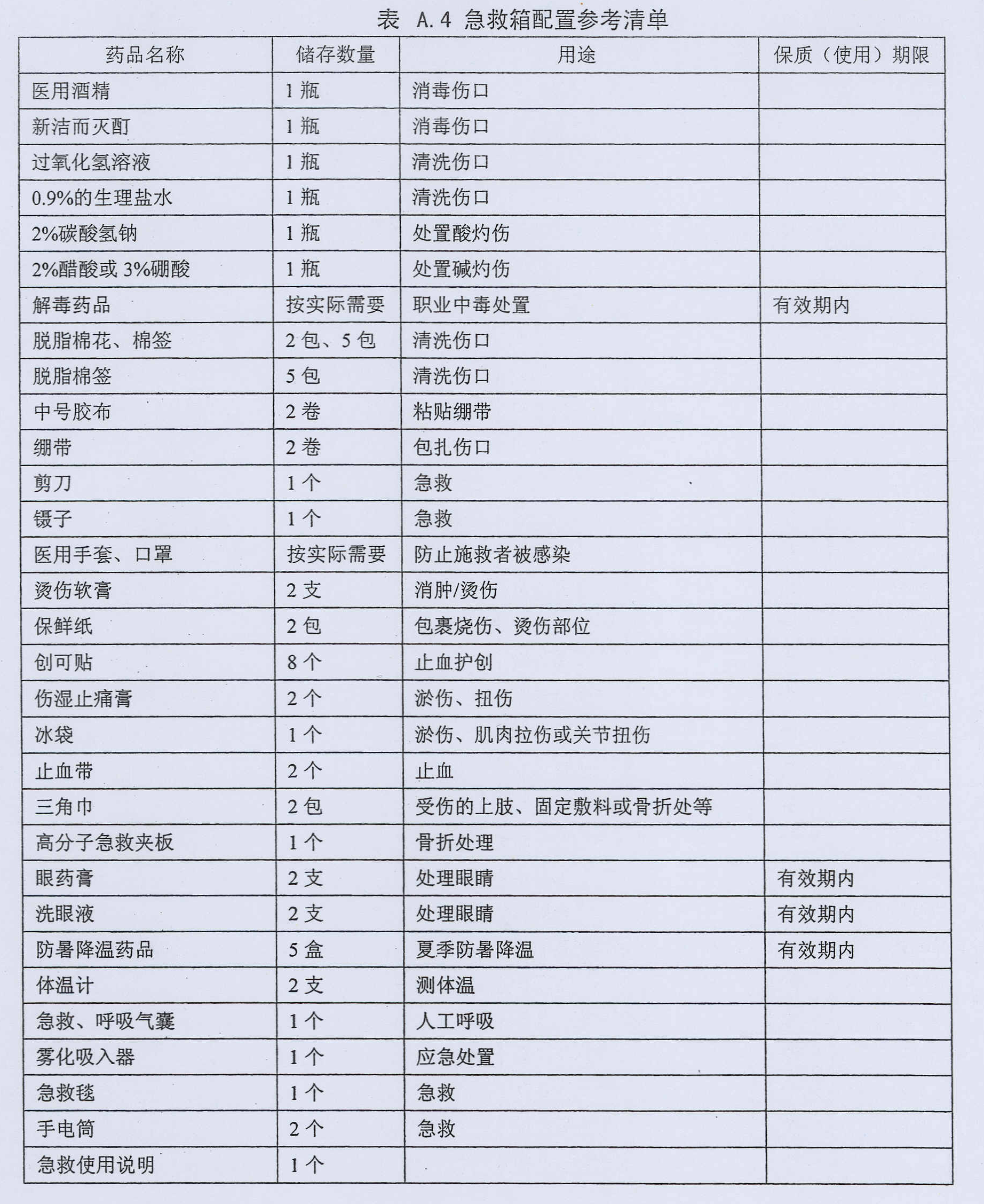 急救物品配置清单示例