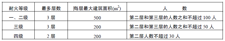 通廊式非住宅类居住建筑可设置一个安全出口的条件
