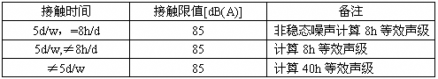 噪声作业职业暴露时间限值参照表