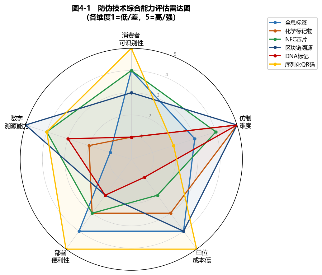 知识产权合规核查指标与达标率